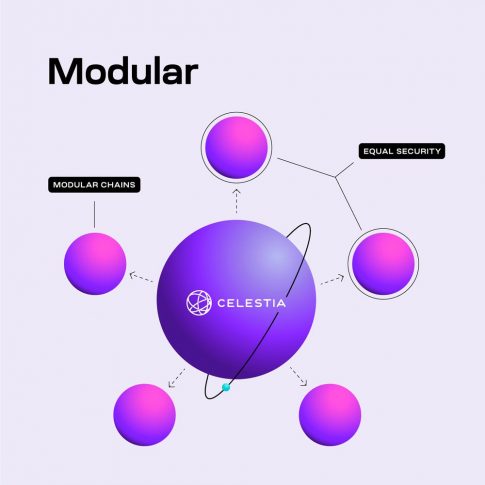 Modular chains